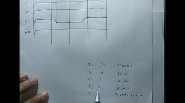 2. Timing diagram 8085 | Memory Read