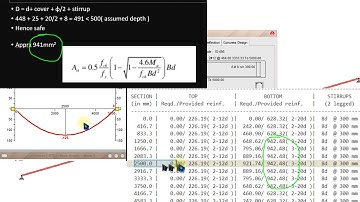 Design beam in STAAD Pro and compare manually