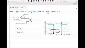 Timing diagram of the circuit with propagation delay
