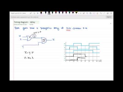 Timing diagram of