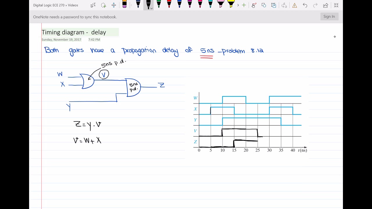 Timing diagram of the circuit with propagation delay - YouTube