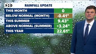 DFW Weather | Rainfall update for this summer; 14 day forecast