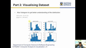 CITS2401 - 12.1. CAV application