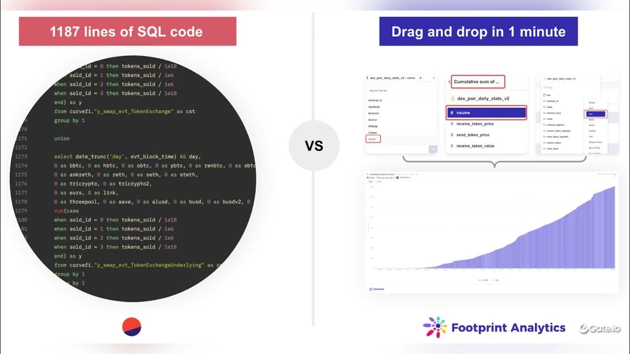 Iceberg + Spark + Trino a Modern Open Source Data Stack For Blockchain YouTube