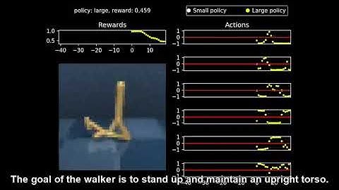[ICRA 2021] Reducing the Deployment-Time Inference Control Costs of DRL Agents