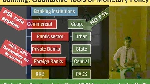 L1/P5: Banking: Qualitative Tools of Monetary Policy