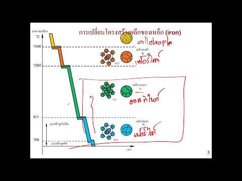 วีดีโอ: ผู้สืบสวนคดีอาญาของสหพันธรัฐรัสเซีย: หน้าที่และคุณสมบัติของงาน