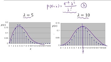 [핵심 확률/통계] 이산형 확률분포 - 포아송 분포
