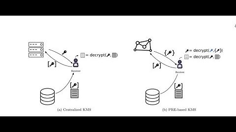 Nucypher review in a nutshell