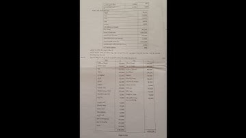 B.com sem -6  Accounting