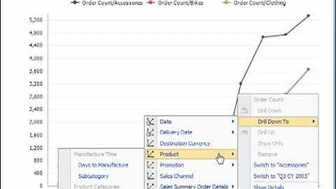 Performance Point Data Analysis on Sharepoint 2007