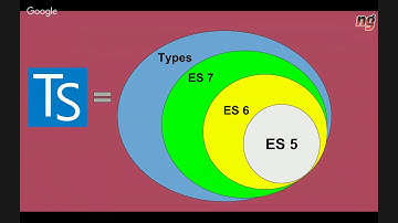 Webinar  Write AngularJS like Angular 2 with Typescript and ngMetadata