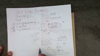 #5.1 Image Compression and Types of Redundancy in Digital Image Processing - Shiva Gyawali