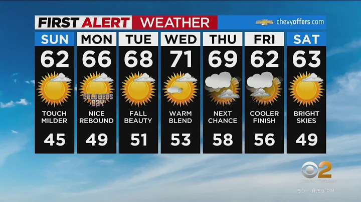 First Alert Forecast: CBS2 10/8 Nightly Weather at 11PM