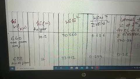 Part-2 Numerical (seismic load on structure) by APS