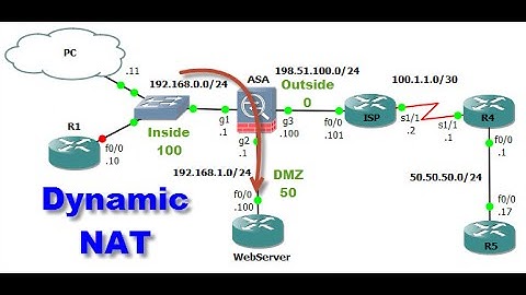 Cisco ASA - Dynamic NAT