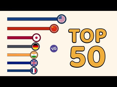 World’s 50 Largest Economies 1960 - 2030