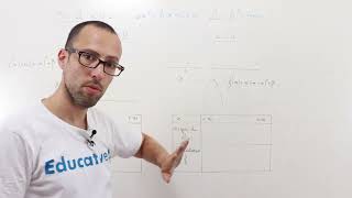 Synthèse: cas delta négatif strict