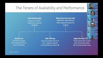 Demystifying Azure App Services: Performance, Availability and KUDU