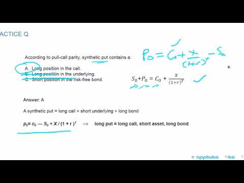 explain put–call parity for European options; - YouTube