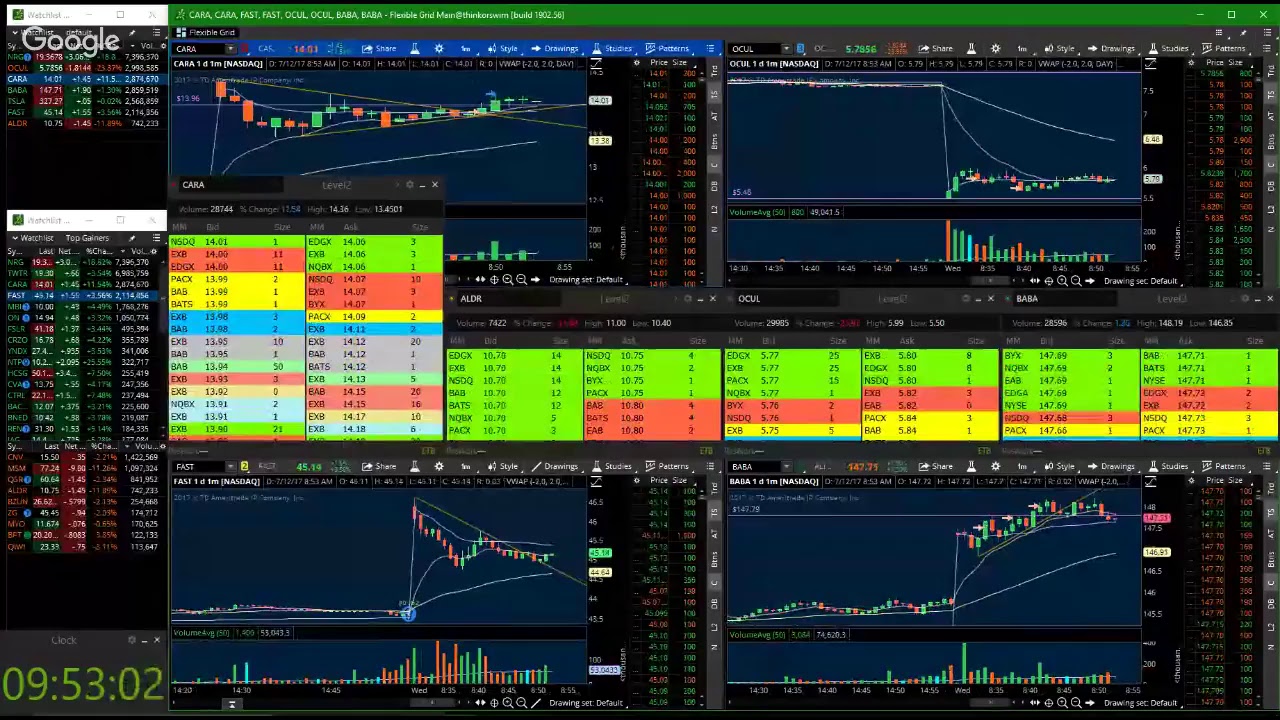 Operando en linea forex