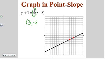 Algebra 2-2: Point-Slope Form