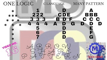 Up Side Arrow Shape Pattern program in C language//Using Turbo Compiler//Video ~16 | | Techy Mannu