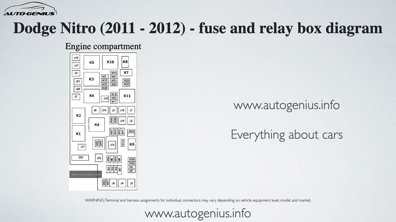 Dodge Nitro (2011 - 2012) - fuse and relay box diagram