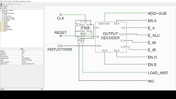 Peter Weiss- DSF Microprocessor Final Project: FSM and Output Logic