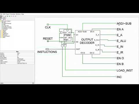 Peter Weiss- DSF Microprocessor Final Project: FSM and Output Logic
