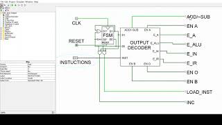 Peter Weiss- DSF Microprocessor Final Project: FSM and Output Logic Profile