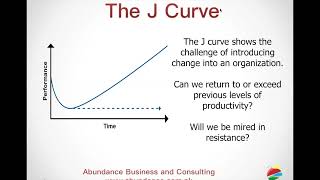 The J Curve - Change Management