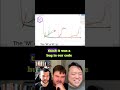 Quantum Observer Effect on Training Runs