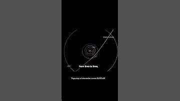 Interstellar Comet Incoming: 3I