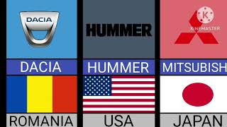 Pickup Trucks From Different Countries | “Different Countries, Different Pickup Trucks
