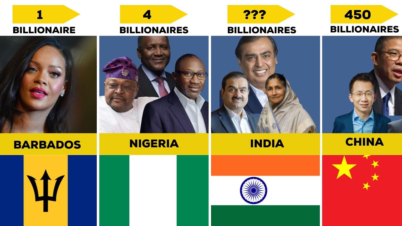 Global Billionaire Count by Country (2025)