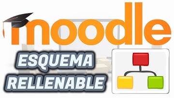 MOODLE: ESQUEMA RELLENABLE  con RESPUESTAS ANIDADAS (Cuestionario)  |  Aula Virtual EducaMadrid