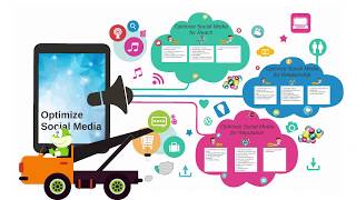 Optimize Social Media screenshot 1
