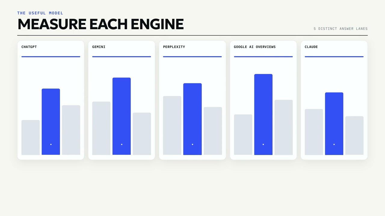 How to Check and Improve Your Brand's AI Visibility (Generative Engine Optimization, 2026)