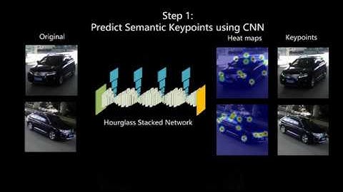 Vehicle Pose and Shape Estimation Through Multiple Monocular Vision