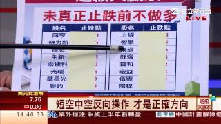 丁超(林世育)-0727 短空中空反向操作 才是正確方向∣超級大贏家∣三立財經台CH88