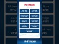 Park Medi World Limited IPO