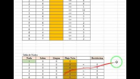 Flujo maximo de redes con solver