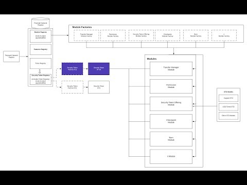 polymath exchange