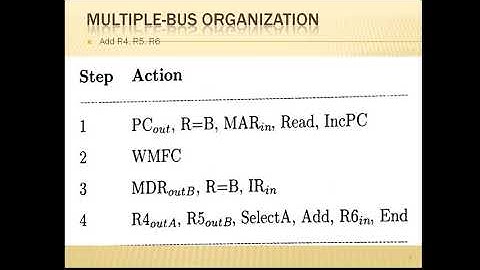 Computer Organization | 18CS34 | Basic Processing Unit | Multiple Bus Organization