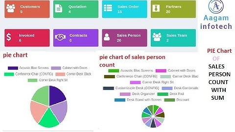 How to create Pie  chart in odoo sales dashboard module module ? Create sales person counts with sum