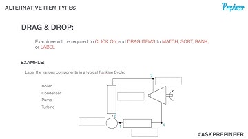 [FE Exam AIT] What will a Drag & Drop AIT FE Exam problem look like?
