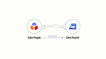 Zoho Payroll - Zoho People integration