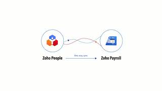 Zoho Payroll - Zoho People integration screenshot 5