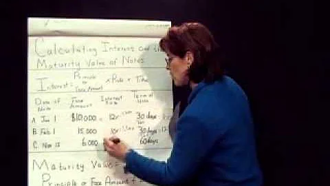 Accounting Basics: Lesson 9 - Calculating Interest and the Maturity Value of Notes